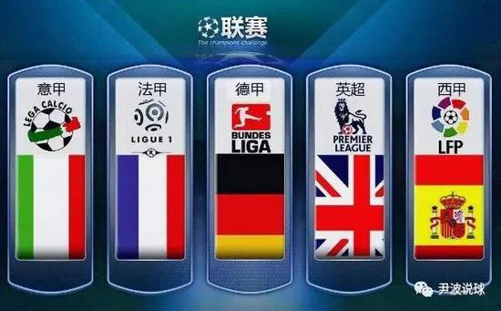 因素