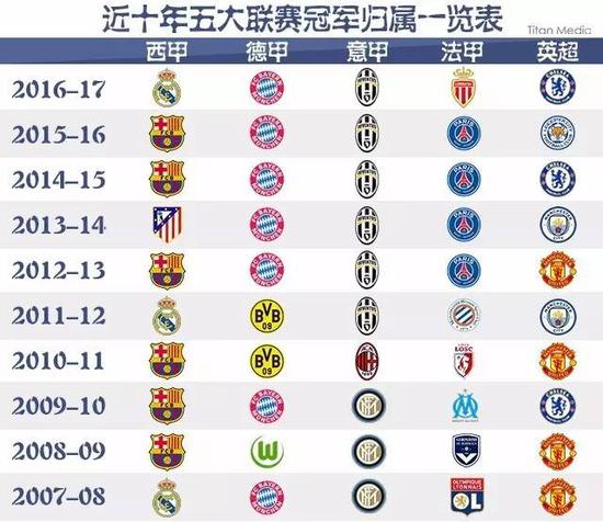 足球强国的
